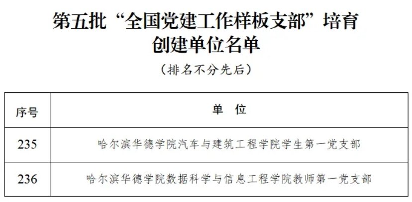 汽车与建筑工程开云真人下载中心成为尤
