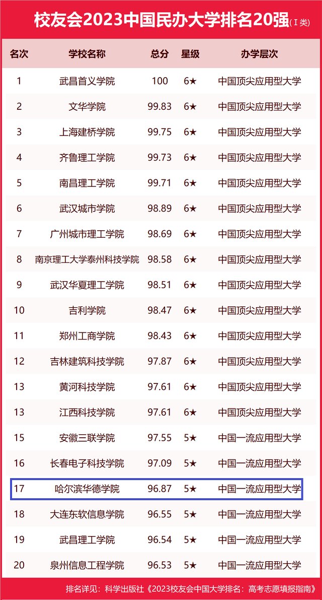 高考志愿填报指南》