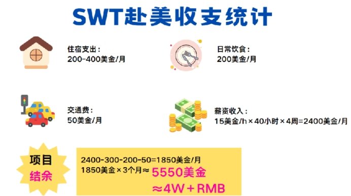 2025暑期赴美带薪实习