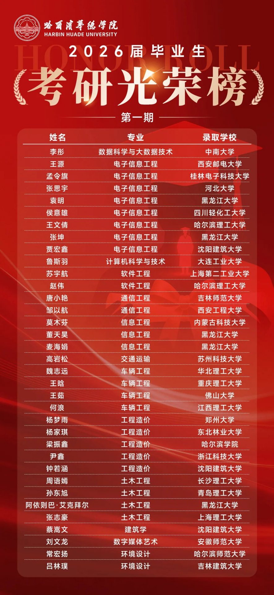 也有初试成绩超过开云体育 (kaiy