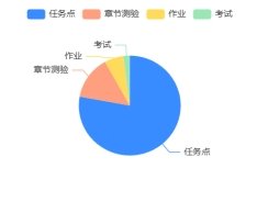 涉外法务等真实岗位能力需求
