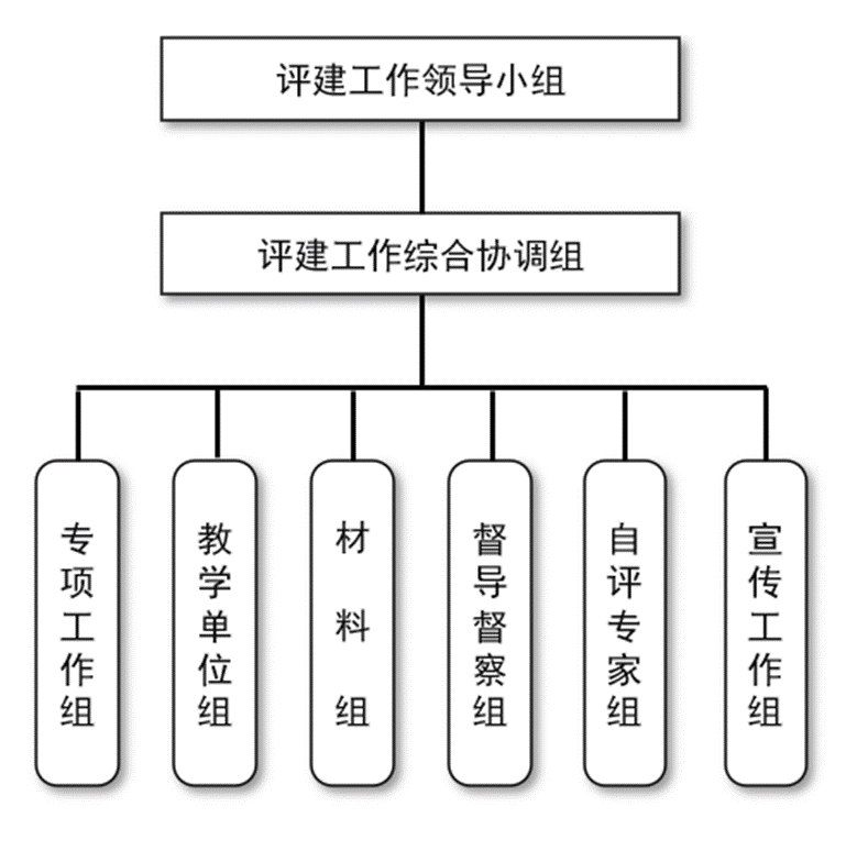 副总指挥