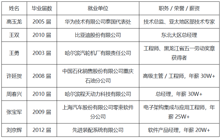 致力于为电子信息等行业培养能承担产品