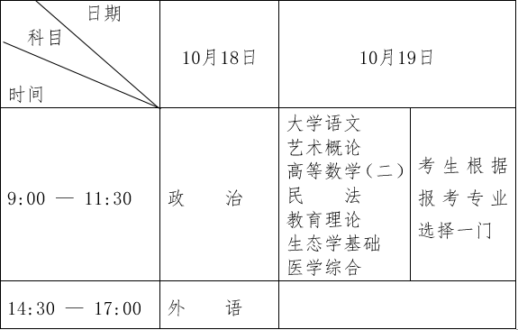 网上报名通道于9月1日至10日正式开启